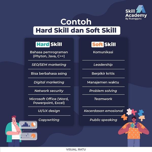 Detail Contoh Soft Skill Adalah Nomer 4