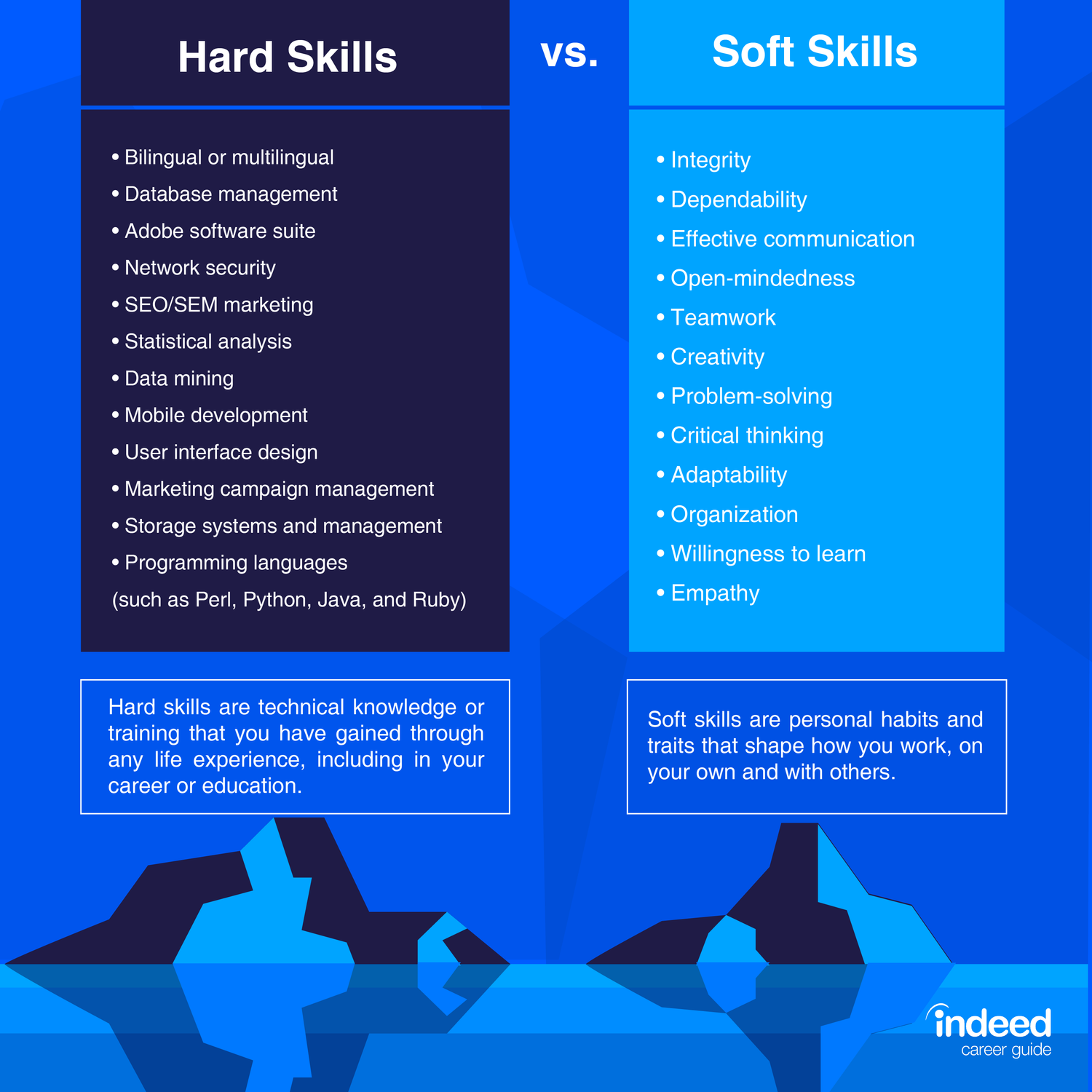 Detail Contoh Soft Skill Adalah Nomer 8