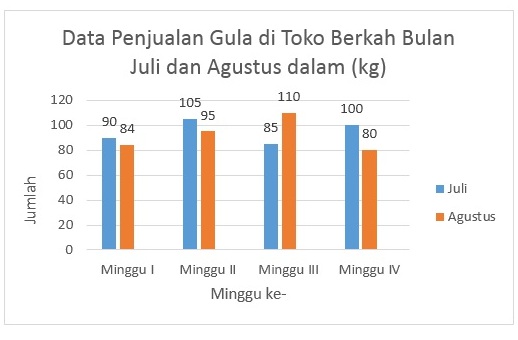 Contoh Statistik Dalam Kehidupan Sehari Hari - KibrisPDR