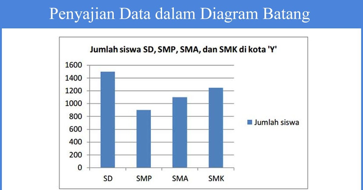 Detail Contoh Statistik Dalam Kehidupan Sehari Hari Nomer 2