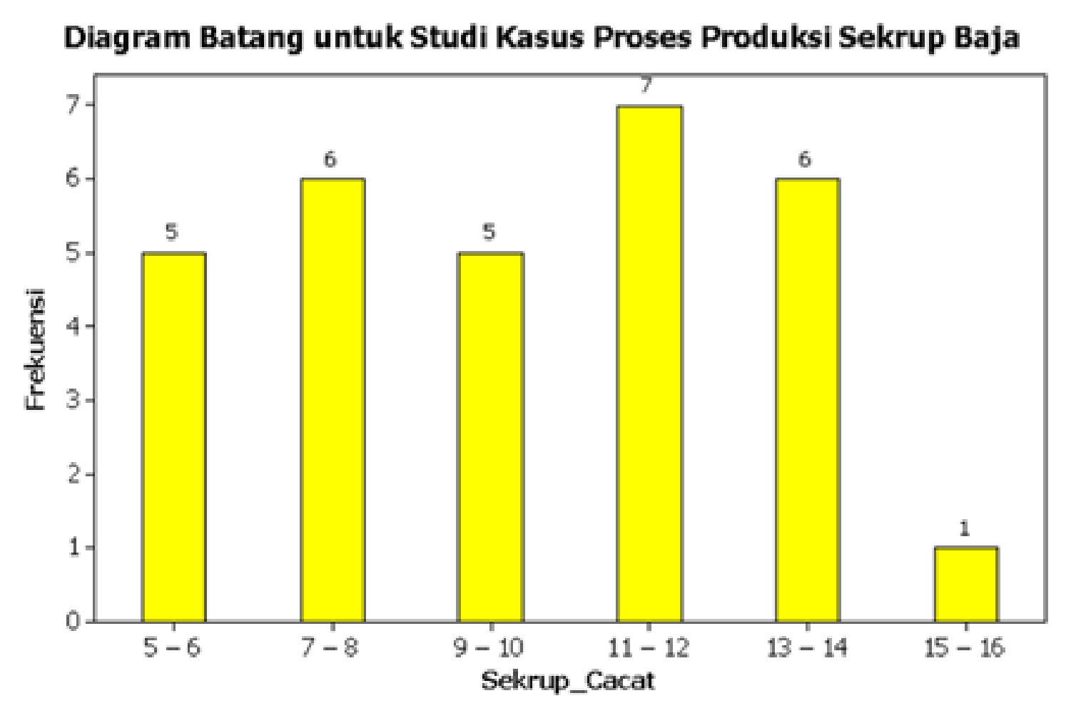 Detail Contoh Statistik Dalam Kehidupan Sehari Hari Nomer 28