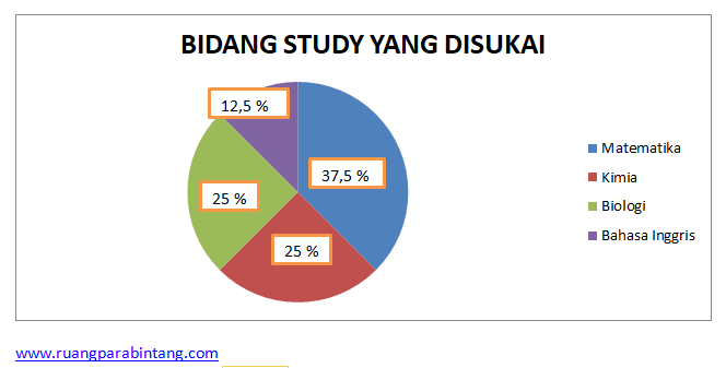 Detail Contoh Statistik Dalam Kehidupan Sehari Hari Nomer 34