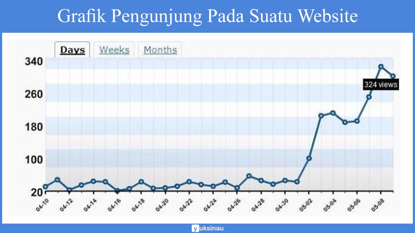 Detail Contoh Statistik Dalam Kehidupan Sehari Hari Nomer 36