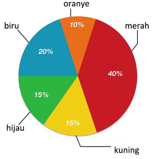 Detail Contoh Statistik Dalam Kehidupan Sehari Hari Nomer 9