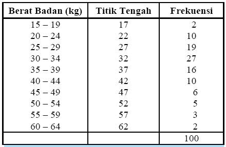 Detail Contoh Statistika Dalam Kehidupan Sehari Hari Nomer 23