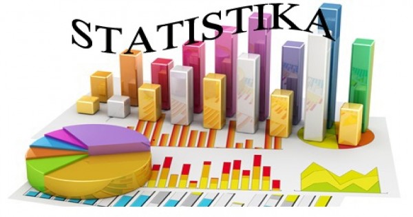 Detail Contoh Statistika Dalam Kehidupan Sehari Hari Nomer 5