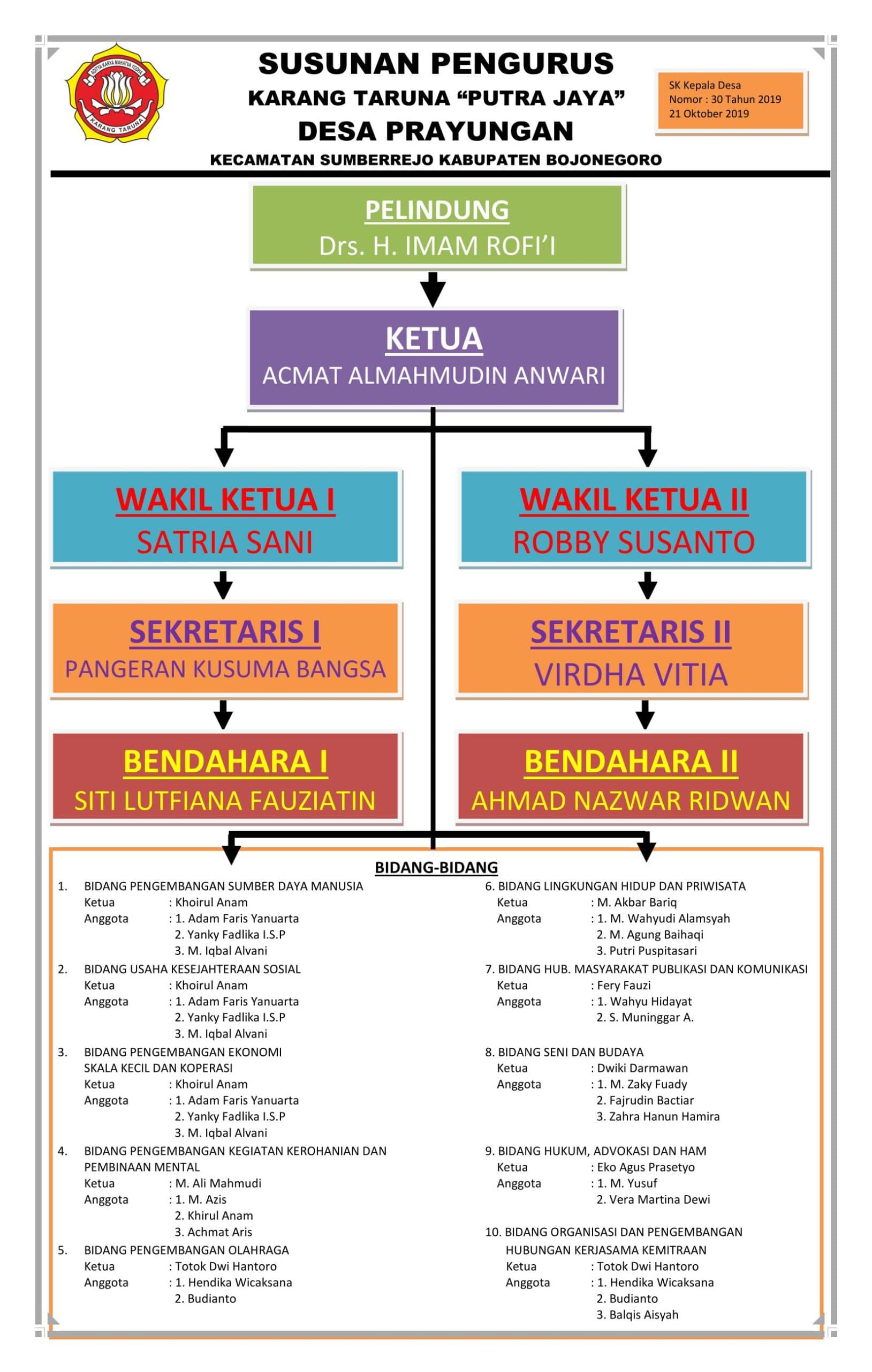 Detail Contoh Struktur Organisasi Fungsional Nomer 9