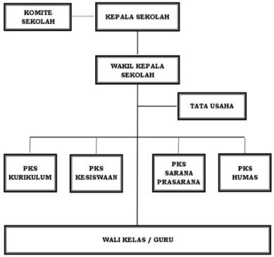 Detail Contoh Struktur Organisasi Fungsional Nomer 10