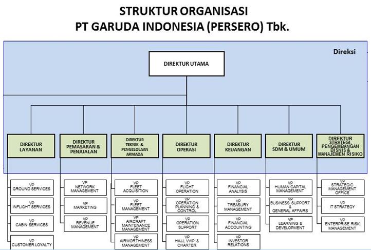 Detail Contoh Struktur Organisasi Fungsional Nomer 40