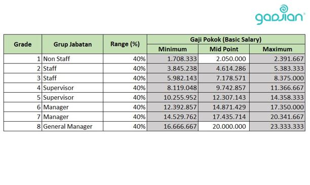 Contoh Struktur Skala Upah Excel - KibrisPDR