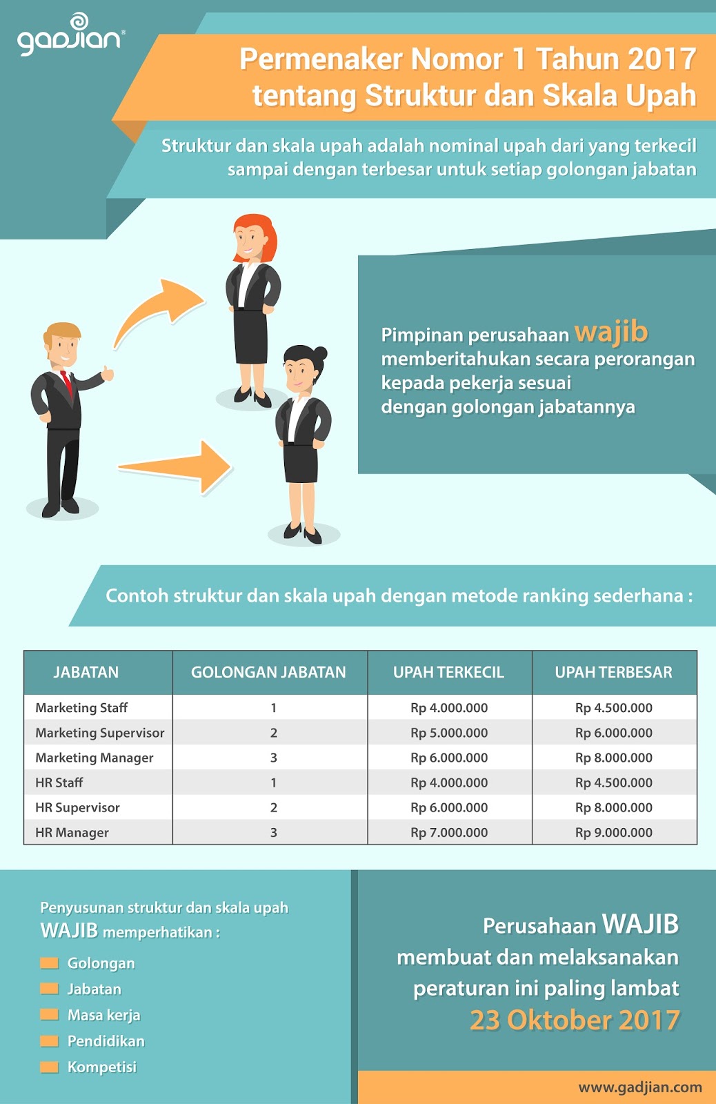 Detail Contoh Struktur Skala Upah Excel Nomer 10