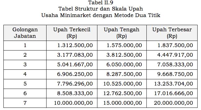 Detail Contoh Struktur Skala Upah Excel Nomer 11