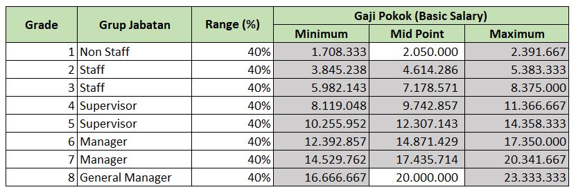 Detail Contoh Struktur Skala Upah Excel Nomer 15