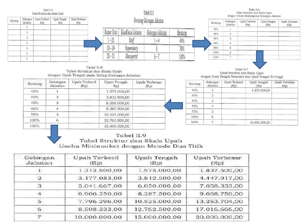 Detail Contoh Struktur Skala Upah Excel Nomer 17