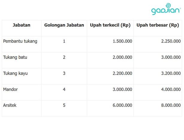 Detail Contoh Struktur Skala Upah Excel Nomer 18