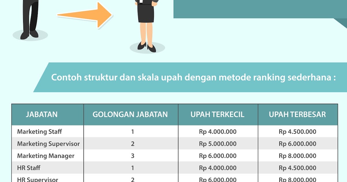 Detail Contoh Struktur Skala Upah Excel Nomer 3