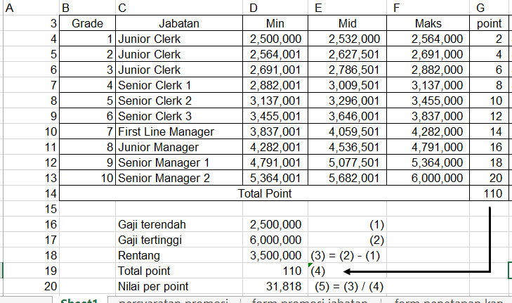 Detail Contoh Struktur Skala Upah Excel Nomer 20