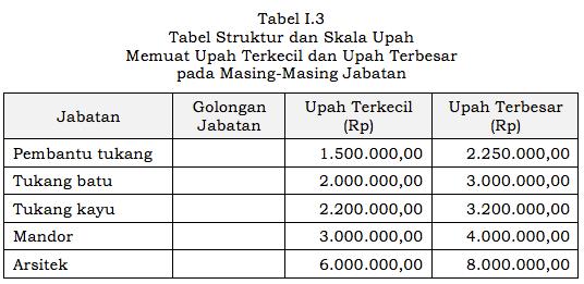 Detail Contoh Struktur Skala Upah Excel Nomer 22