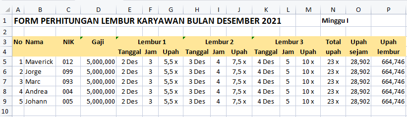 Detail Contoh Struktur Skala Upah Excel Nomer 26