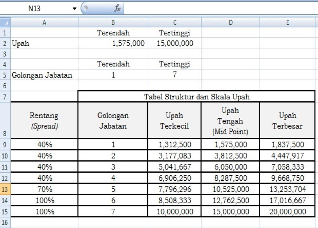 Detail Contoh Struktur Skala Upah Excel Nomer 28