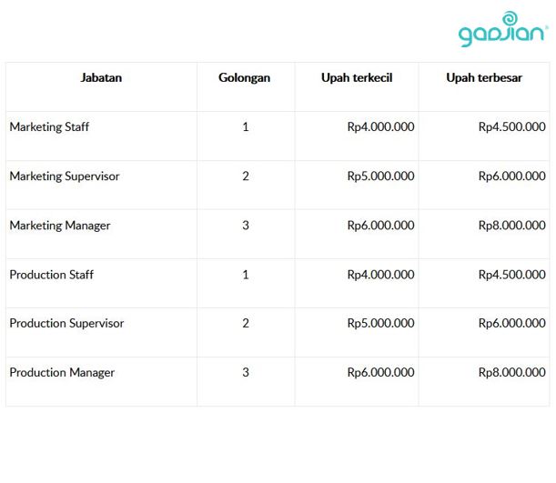 Detail Contoh Struktur Skala Upah Excel Nomer 5