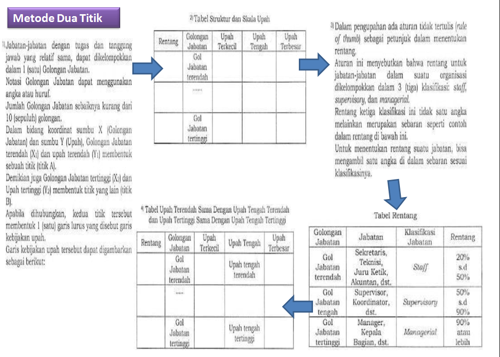 Detail Contoh Struktur Skala Upah Excel Nomer 51