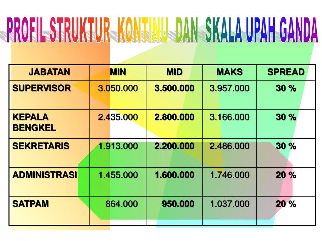 Detail Contoh Struktur Skala Upah Excel Nomer 6