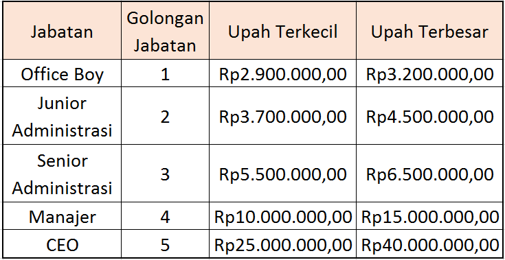 Detail Contoh Struktur Skala Upah Excel Nomer 9