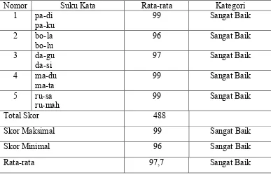 Detail Contoh Suku Kata Awal Yang Sama Untuk Anak Tk Nomer 32