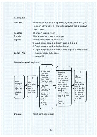 Detail Contoh Suku Kata Awal Yang Sama Untuk Anak Tk Nomer 40