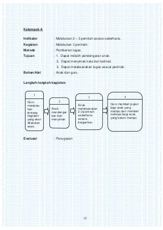 Detail Contoh Suku Kata Awal Yang Sama Untuk Anak Tk Nomer 45