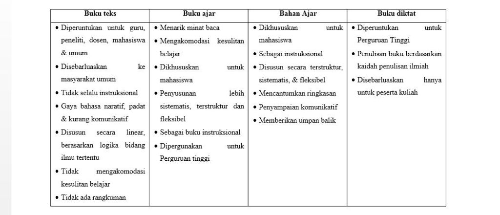 Detail Contoh Sumber Buku Nomer 28