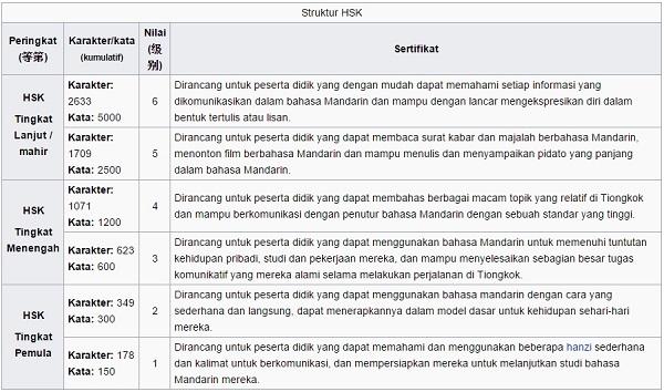 Detail Contoh Surat Bahasa Mandarin Nomer 41