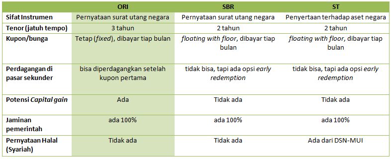 Detail Contoh Surat Berharga Pemerintah Nomer 27