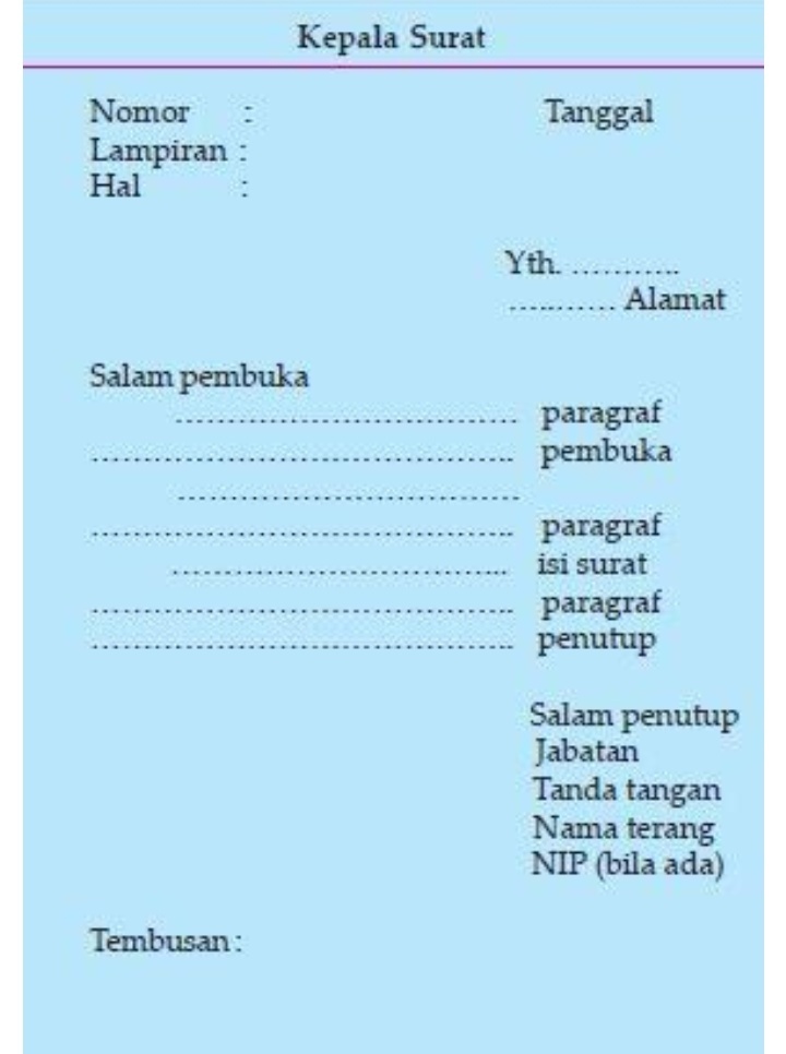 Detail Contoh Surat Dinas Beserta Strukturnya Nomer 38