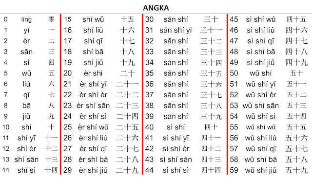 Detail Contoh Surat Izin Dalam Bahasa Mandarin Nomer 35