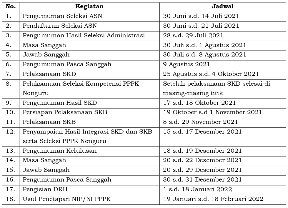 Detail Contoh Surat Lamaran Cpns Tapanuli Utara Nomer 23