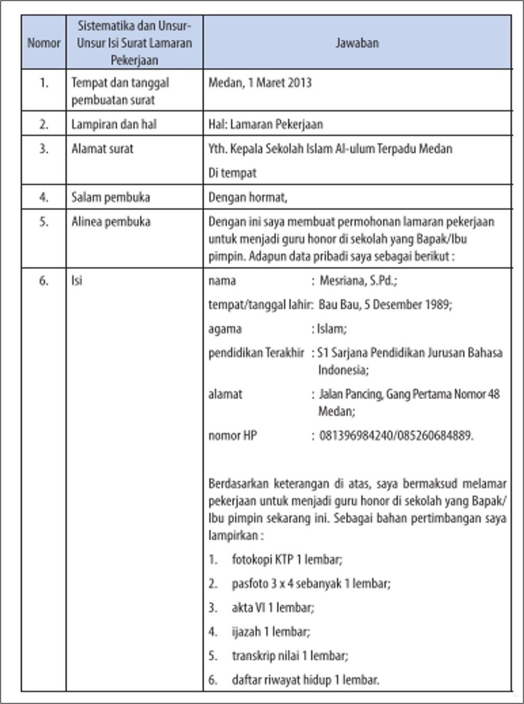 Detail Contoh Surat Lamaran Kerja Beserta Sistematikanya Nomer 10