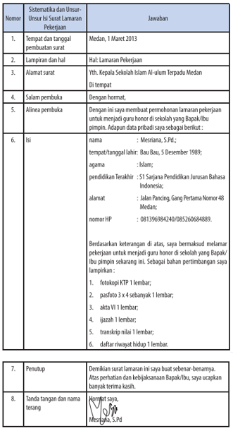 Detail Contoh Surat Lamaran Kerja Beserta Sistematikanya Nomer 8