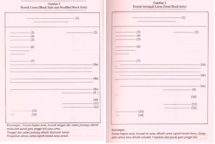 Detail Contoh Surat Modified Block Style Bahasa Inggris Nomer 30