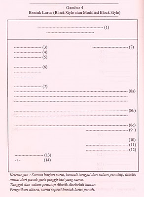 Detail Contoh Surat Modified Block Style Bahasa Inggris Nomer 38