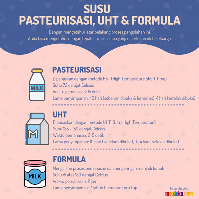 Detail Contoh Susu Pasteurisasi Adalah Nomer 2