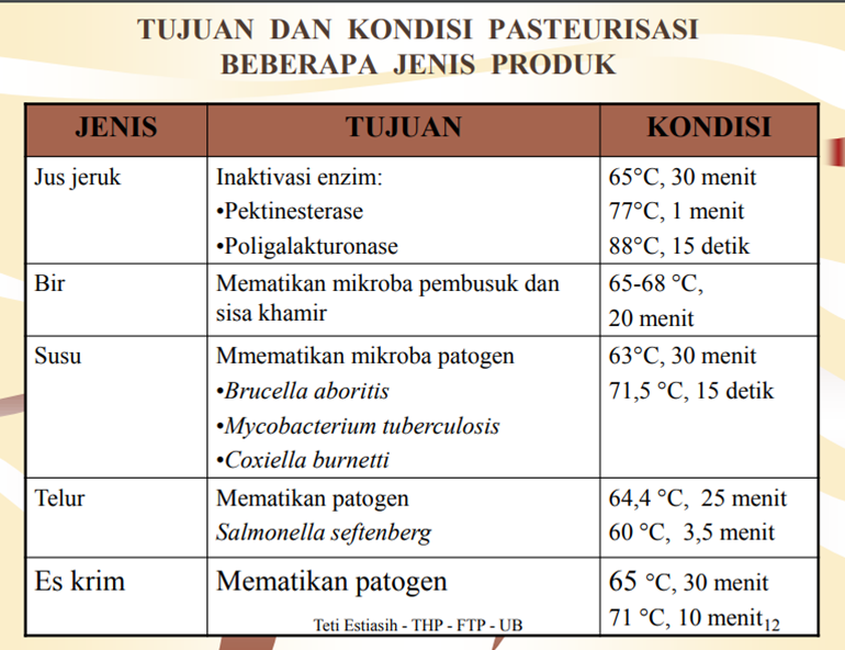 Detail Contoh Susu Pasteurisasi Adalah Nomer 33