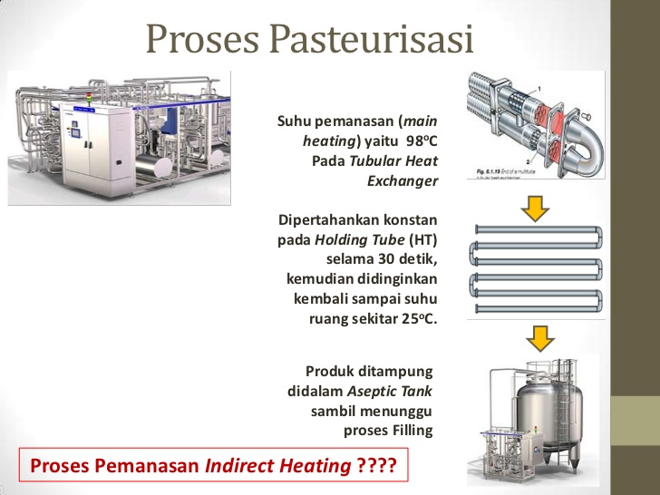 Detail Contoh Susu Pasteurisasi Adalah Nomer 44