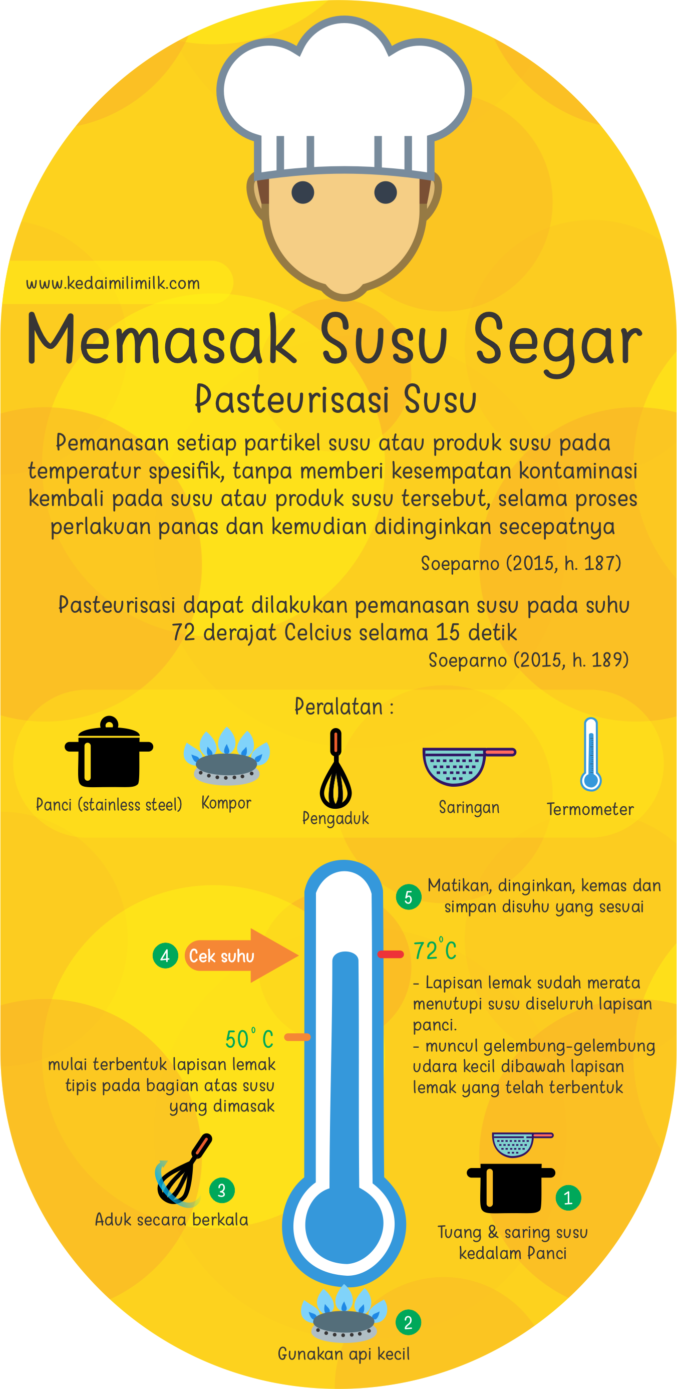 Detail Contoh Susu Pasteurisasi Adalah Nomer 49