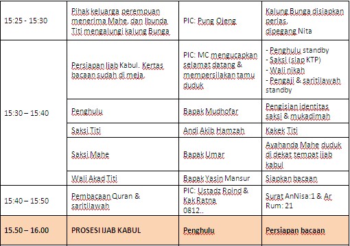 Detail Contoh Susunan Acara Akad Nikah Nomer 29