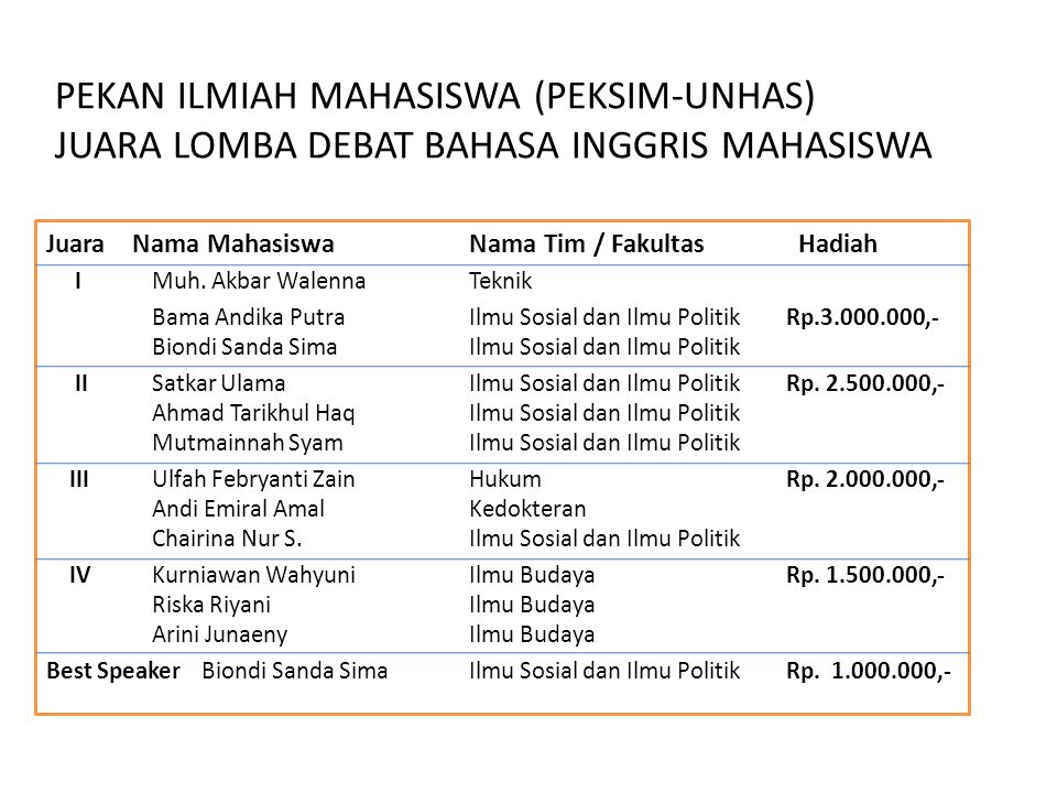 Detail Contoh Susunan Acara Lomba Nomer 47