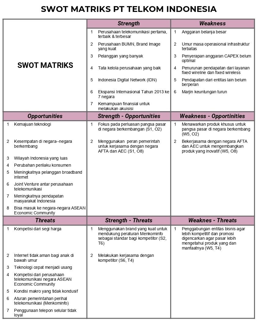 Detail Contoh Swot Analisis Nomer 35