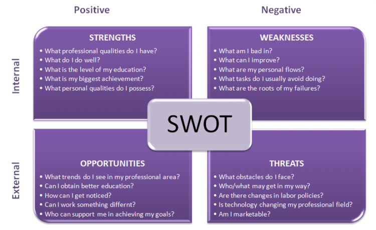 Detail Contoh Swot Analysis Nomer 10