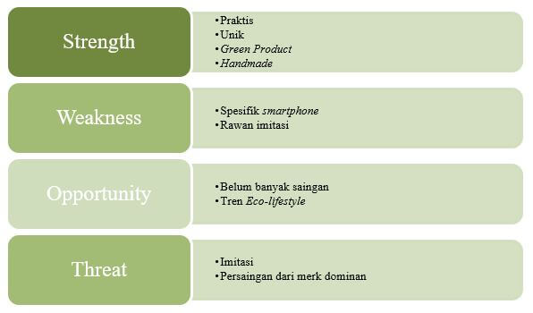 Detail Contoh Swot Analysis Nomer 11